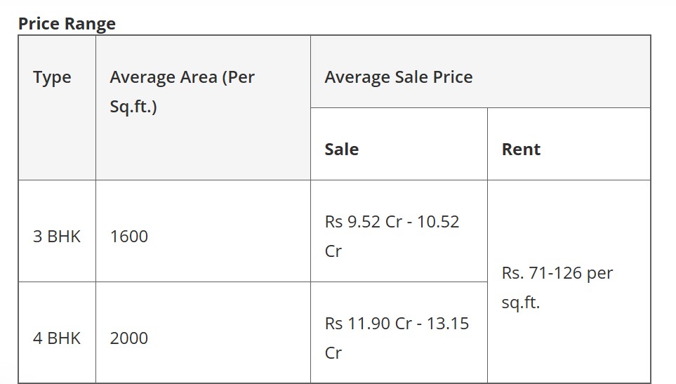 most posh areas in delhi